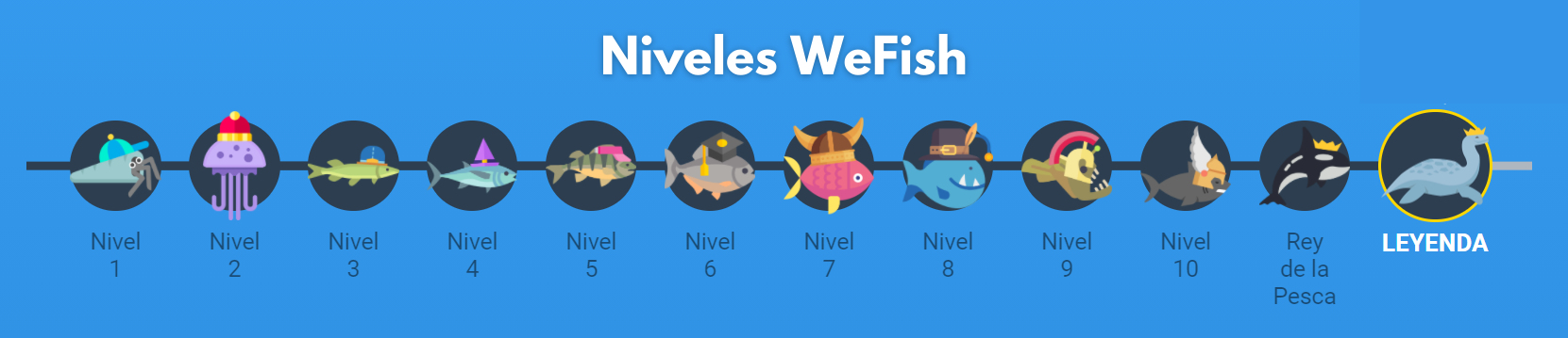 Niveles WeFish