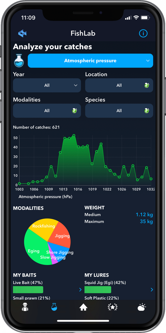 the best barometric pressure for fishing with FishLab your fishing app