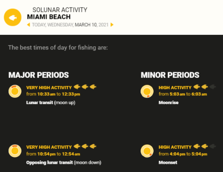 solunar fishing forecast