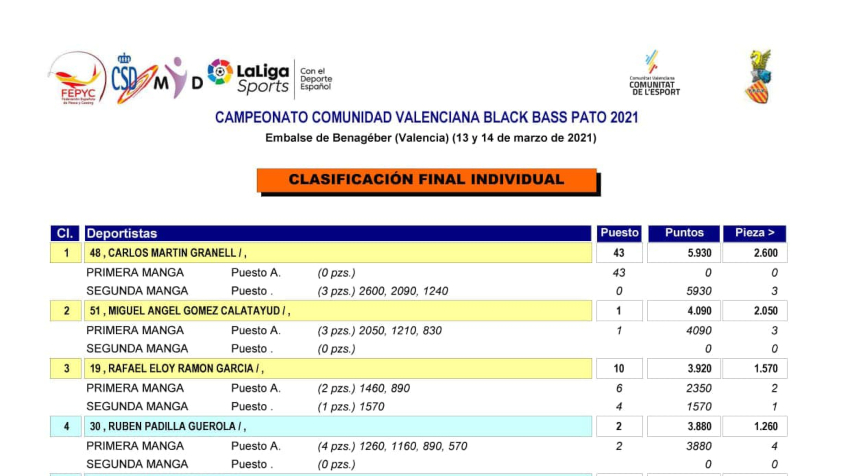 campeonat pesca black bass