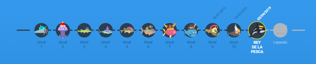 progreso Álvaro Gil