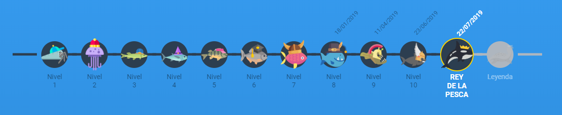 Nivel PedritoFishing WeFish