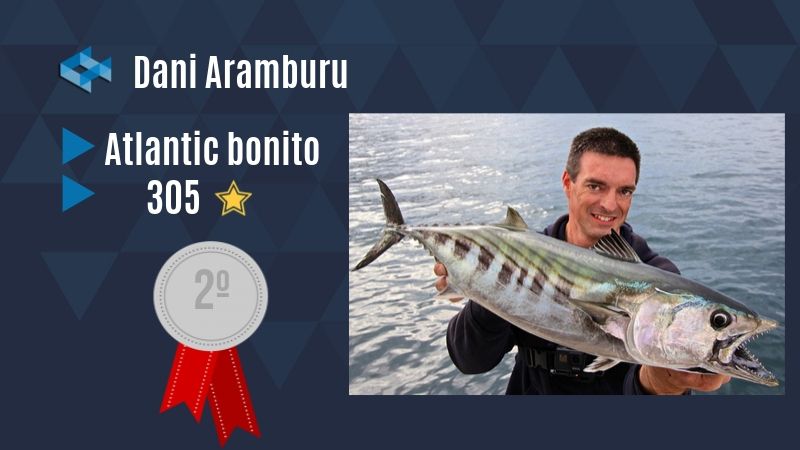 Dani Aramburu WeFish