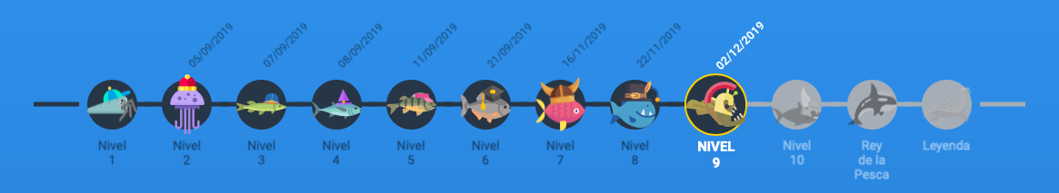 WeFish nivel de Leuugarrido