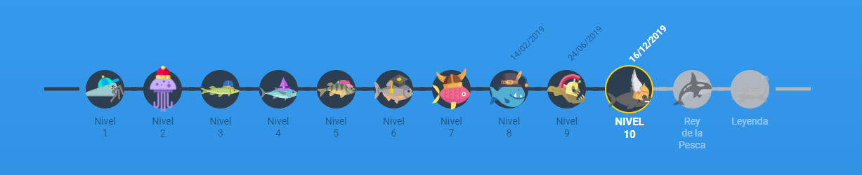 Niveles reto WeFish