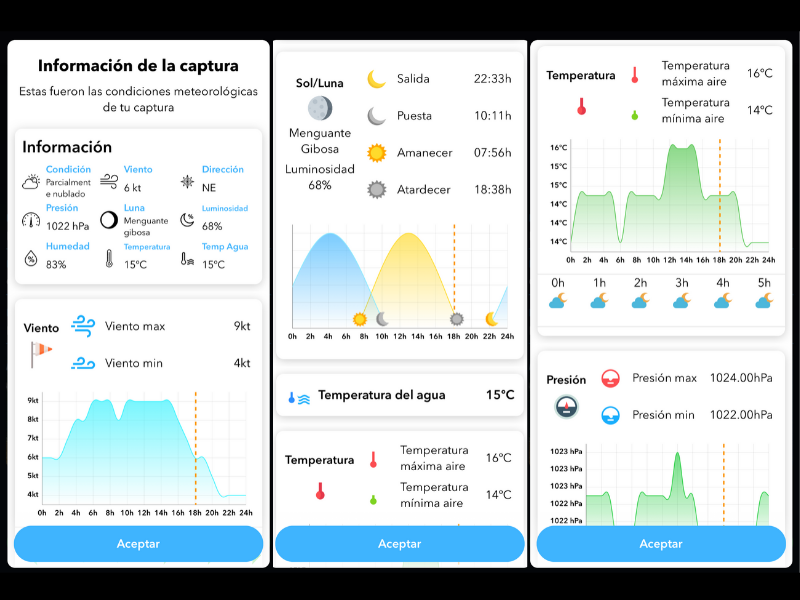 Novedades de WeFish