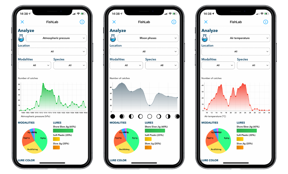 Experiments and fishing forecast at FishLab in WeFish.