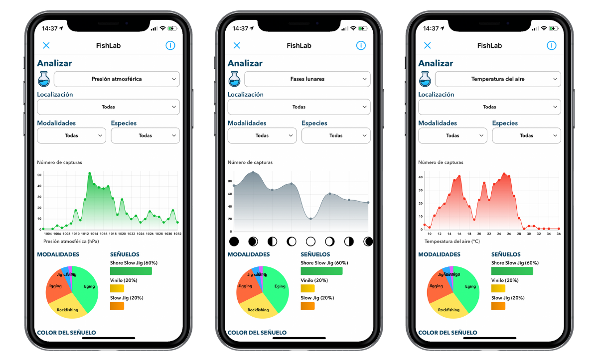 Experimentos y pronósticos de pesca con FishLab en WeFish.