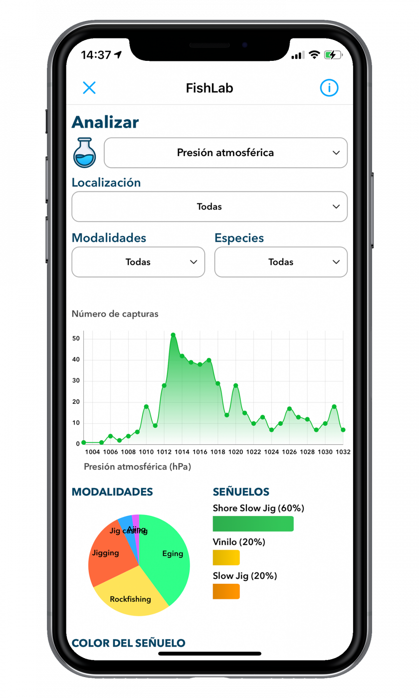 Experimentos y pronósticos de pesca con FishLab en WeFish.