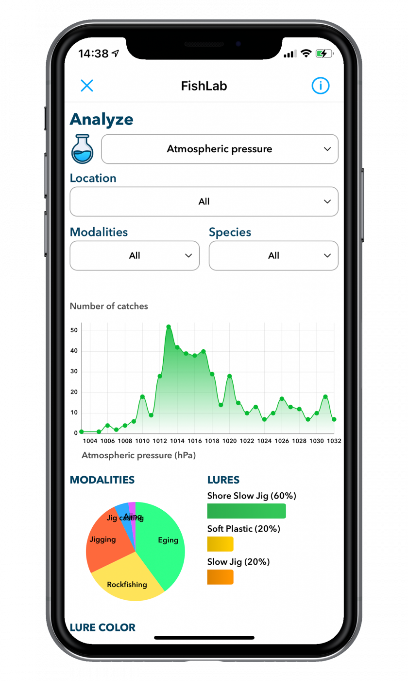 Experiments and fishing forecast at FishLab in WeFish.