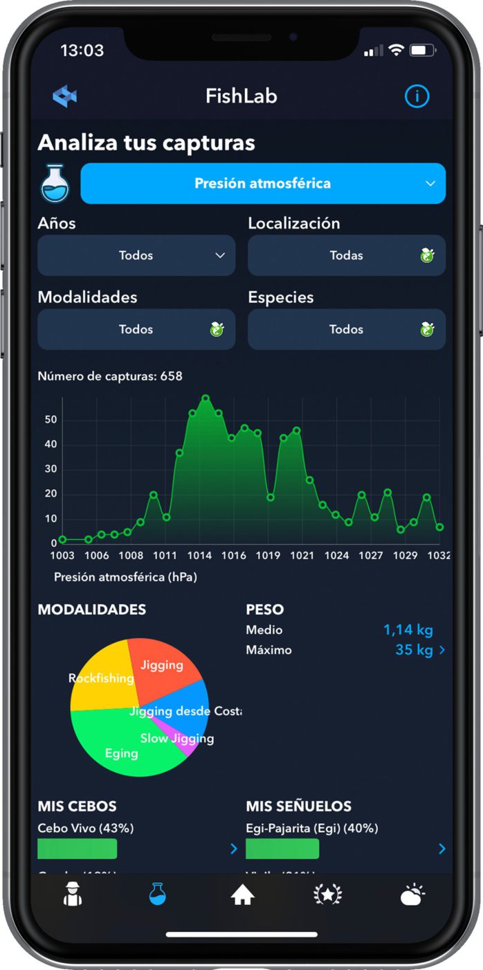 presión barométrica