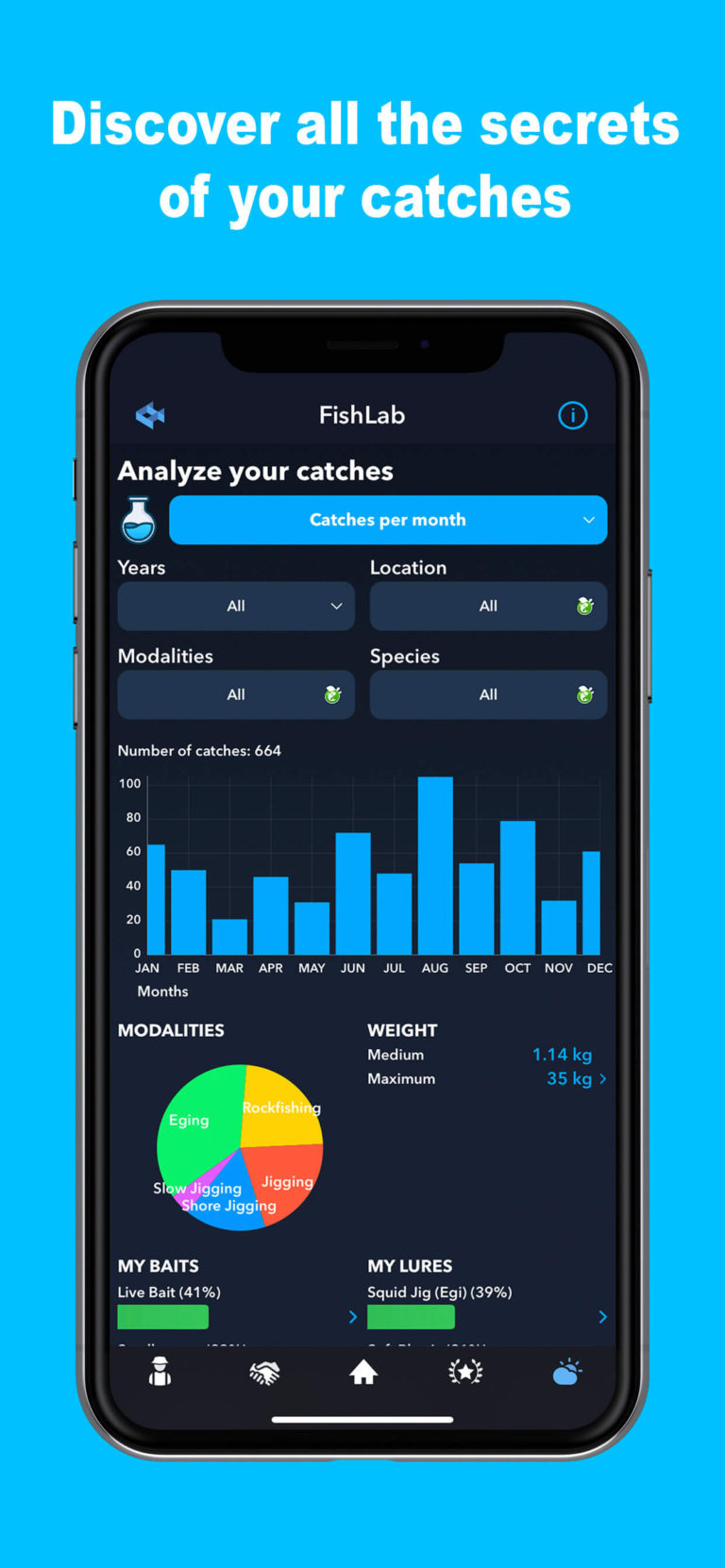 Fishing stadistics