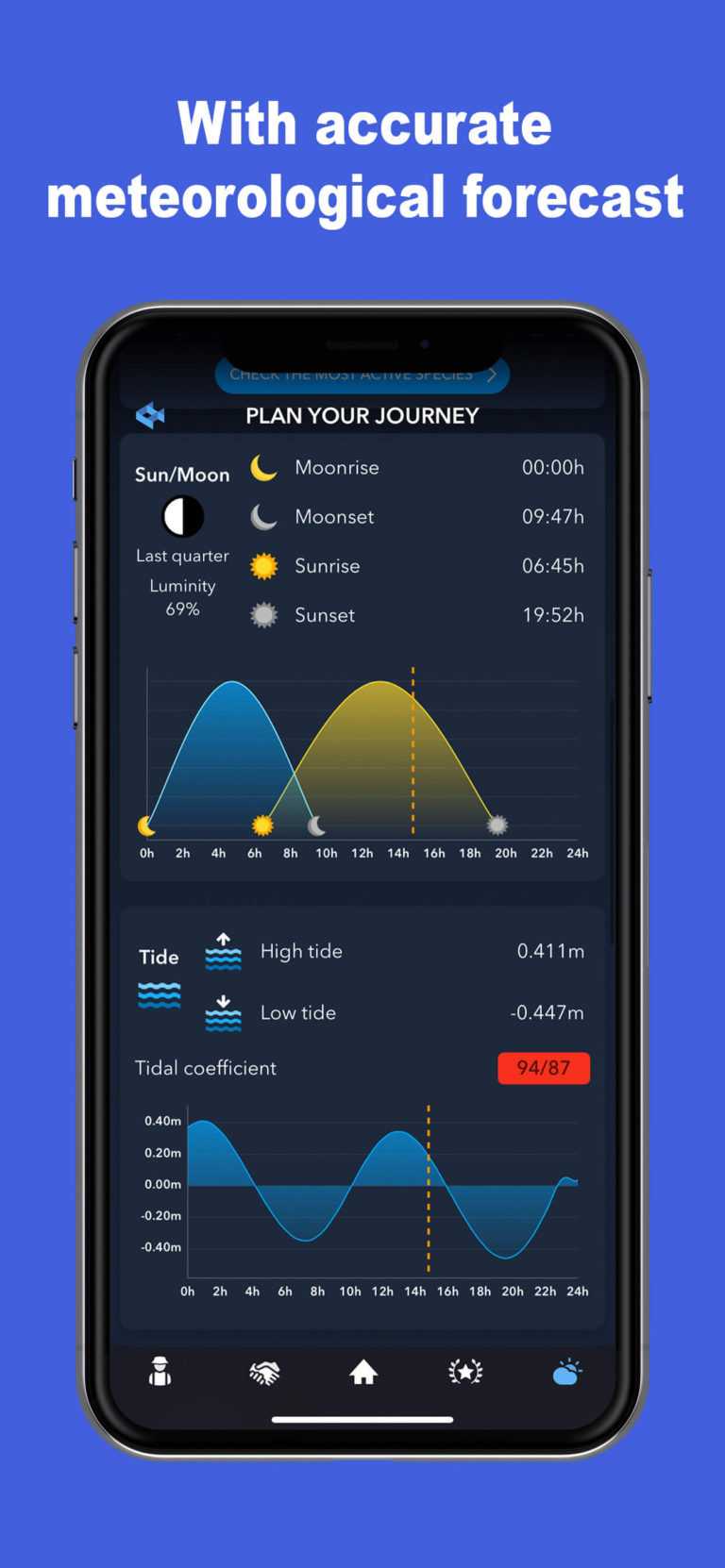 Fishing weather forecast